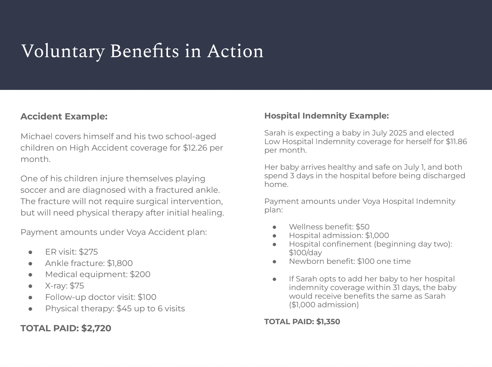 Accident Example: Michael covers himself and his two school-aged children on High Accident coverage for $12.26 per month. One of his children injures themselves playing soccer and are diagnosed with a fractured ankle. The fracture will not require surgical intervention,but will need physical therapy after initial healing. Payment amounts under Voya Accident plan: ER visit: $275, Ankle fracture: $1,800, Medical equipment: $200, X-ray: $75, Follow-up doctor visit: $100, Physical therapy: $45 up to 6 visits TO